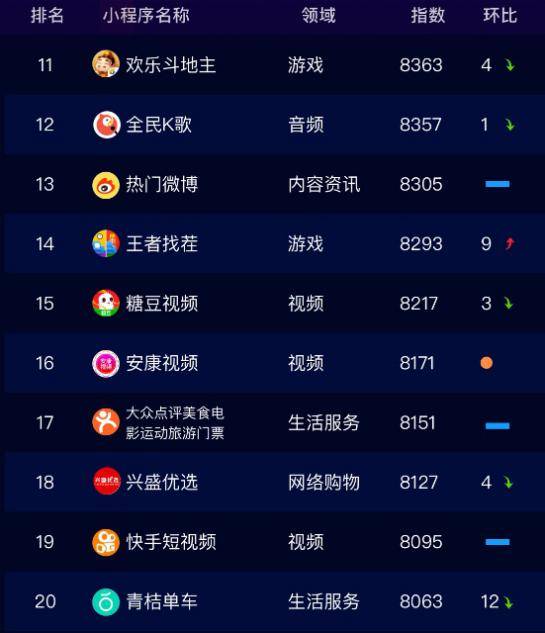 2019小程序排行榜單，一鍵解鎖阿里云小程序