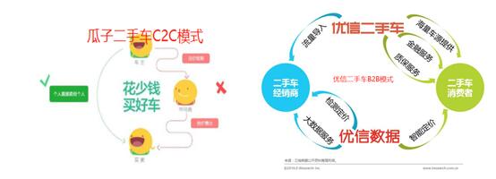 擔(dān)心二手車漏洞百出？?jī)?yōu)信二手車全國購創(chuàng)新力度大、體驗(yàn)更安全