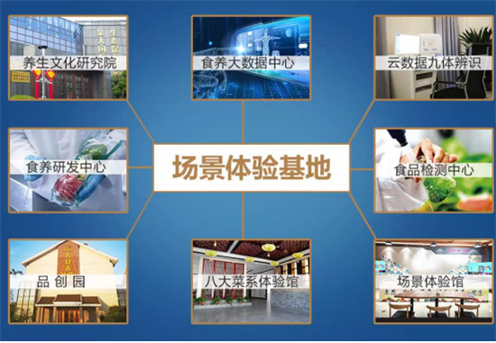 交互H2C引領(lǐng)，三維聯(lián)動貫穿，名食養(yǎng)助力品質(zhì)生活