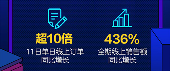 當服務市場成為新藍海，“京東服務+”的下一步將怎么走？