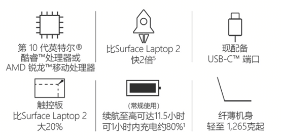 你的完美工作搭檔來了！Surface Laptop 3上線蘇寧電腦