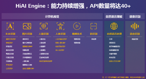 HUAWEI HiAI 3.0，加速AI賦能全場(chǎng)景泛終端