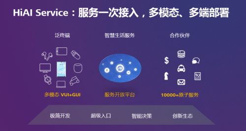 HUAWEI HiAI 3.0，加速AI賦能全場(chǎng)景泛終端