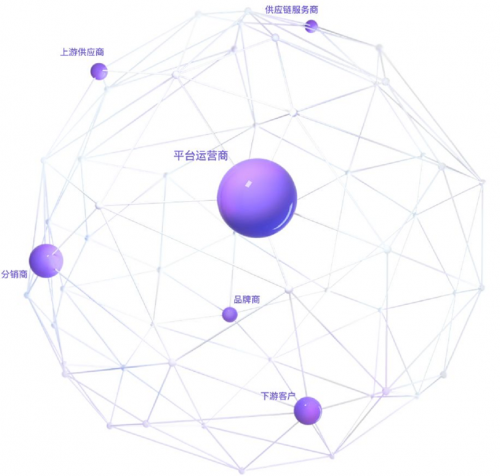 騰訊企點領(lǐng)航平臺重磅發(fā)布：用數(shù)字化科技提升產(chǎn)業(yè)上下游協(xié)同及交易效率