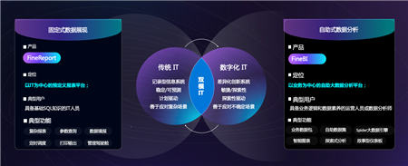 聚焦企業(yè)數(shù)據(jù)應用，帆軟軟件亮相2019黃石工業(yè)互聯(lián)網(wǎng)創(chuàng)新發(fā)展大會