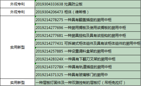 2019年櫥柜排名發(fā)布，我樂(lè)家居名列前茅