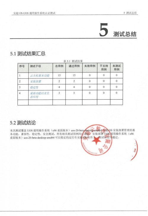 統(tǒng)一操作系統(tǒng)UOS正式發(fā)布 華云數(shù)據(jù)率先完成測(cè)試認(rèn)證