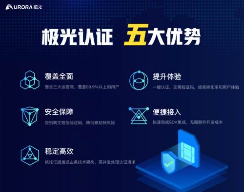 極光一鍵登錄：安全、快捷的登錄方式，提升用戶轉化