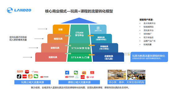 重磅丨AI領(lǐng)域殺出一匹黑馬，藍(lán)宙科技獲1億元Pre-A輪融資