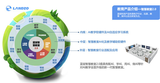 重磅丨AI領(lǐng)域殺出一匹黑馬，藍(lán)宙科技獲1億元Pre-A輪融資