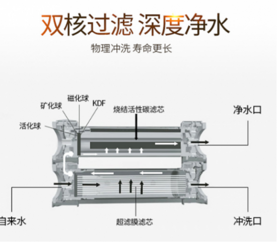 凈水器家用你哪個牌子好嗎呢？對于國際十大凈水器排名您知道多少？