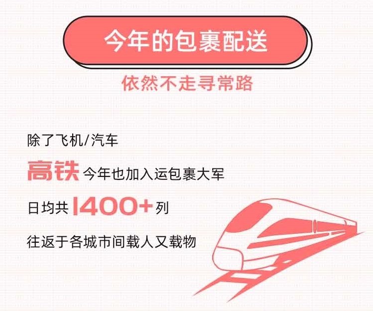 快遞100雙11包裹大數(shù)據(jù)：直播帶貨崛起，消費(fèi)者網(wǎng)購貨比三家電商平臺再下單