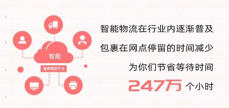 快遞100雙11包裹大數(shù)據(jù)：直播帶貨崛起，消費(fèi)者網(wǎng)購貨比三家電商平臺再下單