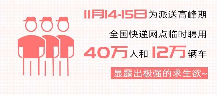 快遞100雙11包裹大數(shù)據(jù)：直播帶貨崛起，消費(fèi)者網(wǎng)購貨比三家電商平臺再下單