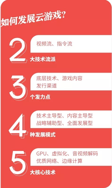 《云游戲發(fā)展與趨勢報告：未來戰(zhàn)略要塞》發(fā)布，讀懂游戲行業(yè)下一站