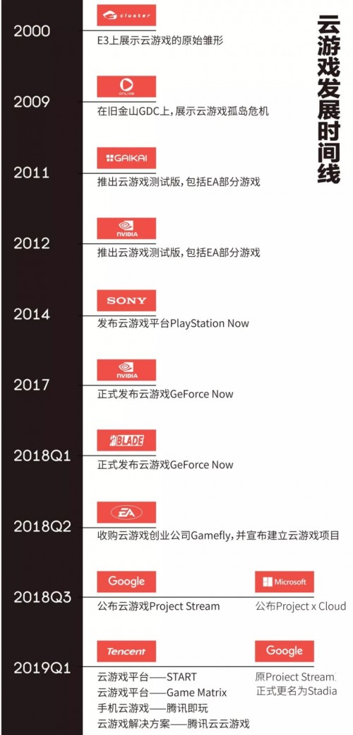 《云游戲發(fā)展與趨勢報告：未來戰(zhàn)略要塞》發(fā)布，讀懂游戲行業(yè)下一站