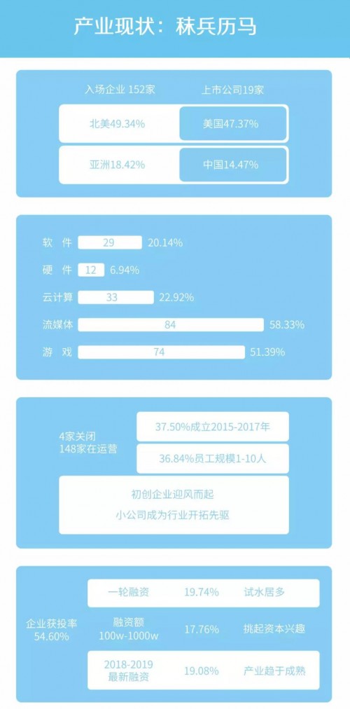 《云游戲發(fā)展與趨勢報告：未來戰(zhàn)略要塞》發(fā)布，讀懂游戲行業(yè)下一站