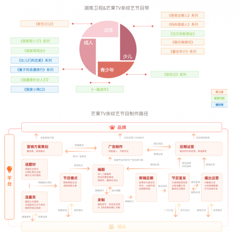 情感綜藝扎堆，芒果TV領(lǐng)航親綜藝市場發(fā)展