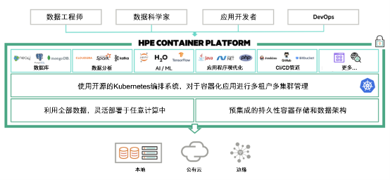 HPE推出業(yè)界首個(gè)基于Kubernetes的企業(yè)級容器平臺