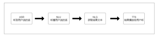 打破智能語音技術(shù)壁壘，炬芯用芯助力新交互