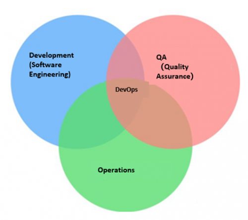不可不知的四大云原生關鍵技術：容器、微服務、服務網(wǎng)格、DevOps