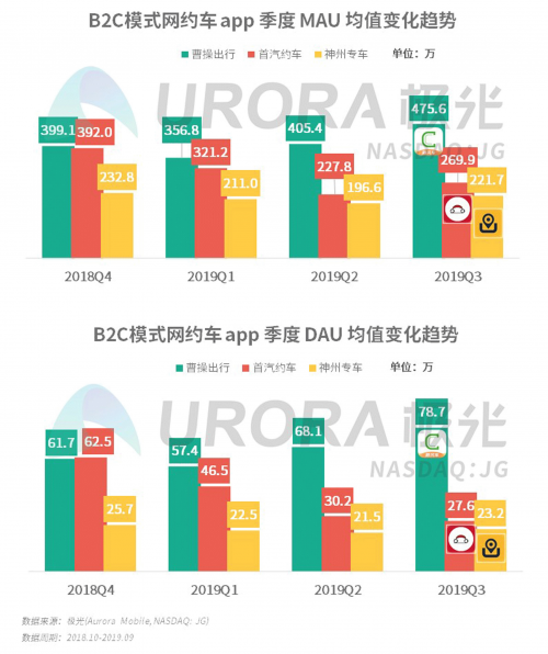 曹操出行12月在巴黎啟動公測，引入倫敦電動汽車全新TX車型