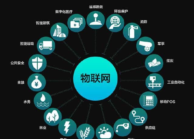 朱永敏：物聯(lián)網(wǎng)來勢洶洶，生活即將天翻地覆？