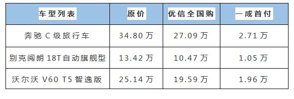 優(yōu)信二手車首付不到三萬，三款旅行車讓你開心新年全家自由行