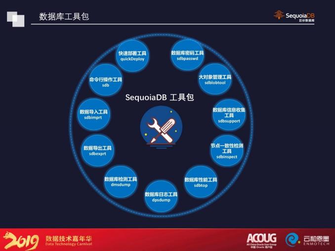 SequoiaDB 巨杉數(shù)據(jù)庫 v3.4 版本正式發(fā)布 分布式交易場景性能進一步提升