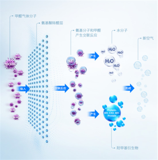以先進標(biāo)準(zhǔn)引領(lǐng)產(chǎn)品品質(zhì) 零微科技榮膺“企業(yè)標(biāo)準(zhǔn)領(lǐng)跑者”