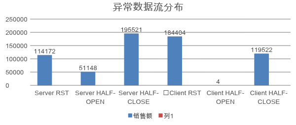 DeepFlow助力河南移動(dòng)實(shí)現(xiàn)虛擬網(wǎng)絡(luò)精細(xì)化運(yùn)營(yíng)