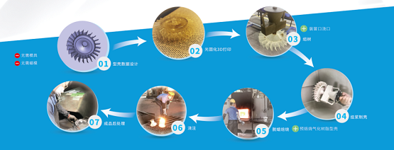 3D打印精密鑄造應(yīng)用