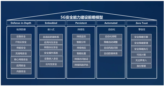騰訊丁珂：構(gòu)建5G安全前瞻模型，助力產(chǎn)業(yè)升級