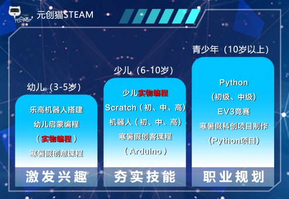 元創(chuàng)貓彭博士解讀少兒編程，對不同年齡層進(jìn)行針對性教學(xué)