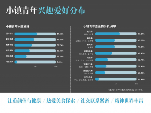 要客研究院與京東聯(lián)合發(fā)布《2019中國小鎮(zhèn)青年奢侈品消費(fèi)報(bào)告》