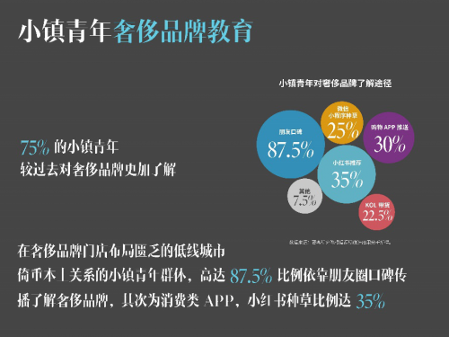 要客研究院與京東聯(lián)合發(fā)布《2019中國小鎮(zhèn)青年奢侈品消費(fèi)報(bào)告》