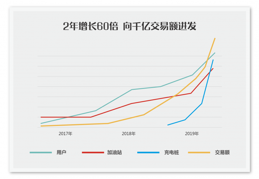 能鏈集團(tuán)完成1.1億美元C輪融資，定義出行能源新基礎(chǔ)設(shè)施