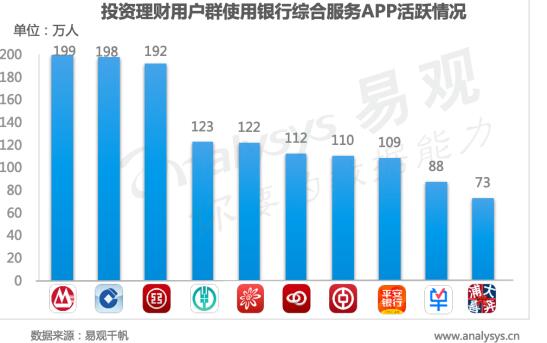 易觀婁洋：資管新時(shí)代，銀行理財(cái)子公司將如何實(shí)現(xiàn)數(shù)字用戶精細(xì)化運(yùn)營(yíng)？