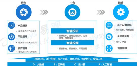 易觀婁洋：資管新時(shí)代，銀行理財(cái)子公司將如何實(shí)現(xiàn)數(shù)字用戶精細(xì)化運(yùn)營(yíng)？