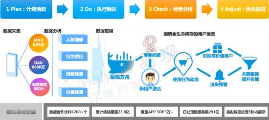 易觀婁洋：資管新時(shí)代，銀行理財(cái)子公司將如何實(shí)現(xiàn)數(shù)字用戶精細(xì)化運(yùn)營(yíng)？