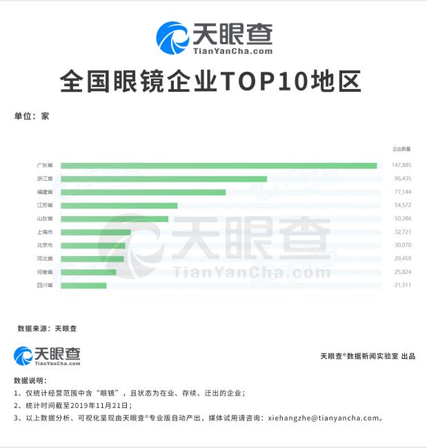 全國眼鏡店為何遍地開花？中國學生視力不良檢出率再次提升