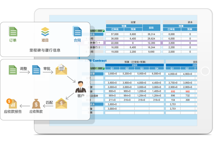 8Manage PM：項目總是延期！企業(yè)應該如何管？