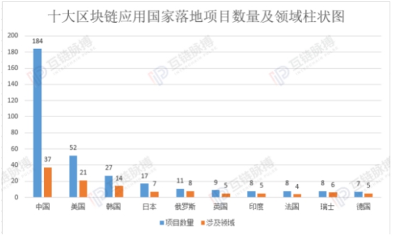 高層為區(qū)塊鏈技術定調(diào)，誰能把握住新一輪發(fā)展先機？