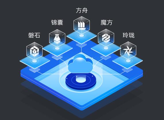 搶占互聯(lián)網(wǎng)通信云市場 融云有何過人之處？