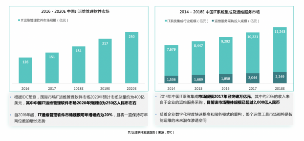 擎創(chuàng)科技完成億元級(jí)B輪融資，淡馬錫旗下ST Telemedia基金領(lǐng)投