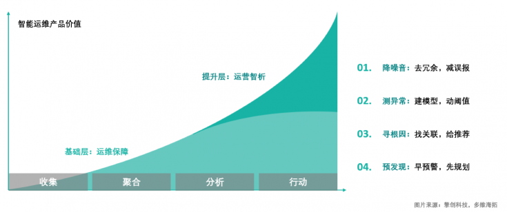 擎創(chuàng)科技完成億元級(jí)B輪融資，淡馬錫旗下ST Telemedia基金領(lǐng)投