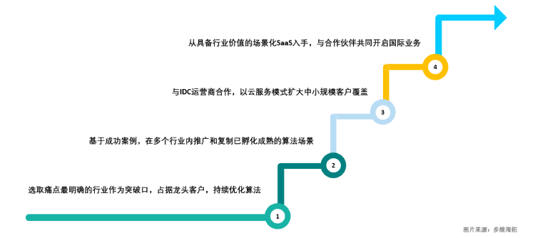 擎創(chuàng)科技完成億元級(jí)B輪融資，淡馬錫旗下ST Telemedia基金領(lǐng)投