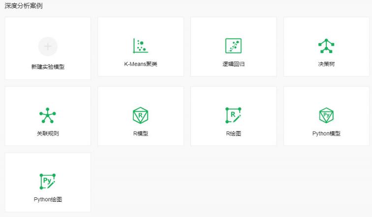 2019年BI領(lǐng)域大事件，除了Tableau被并購就是它了