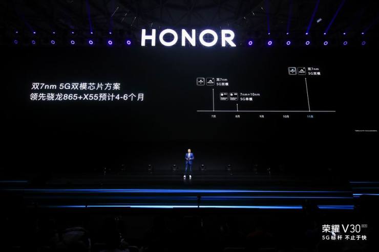 百萬億元市場爭奪戰(zhàn)打響 5G標(biāo)桿榮耀V30系列售價(jià)3299元起