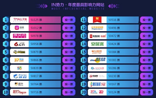 2019年搜狗IN全景·臻選禮參選開啟：互聯(lián)網(wǎng)產(chǎn)品大獎(jiǎng)花落誰家？